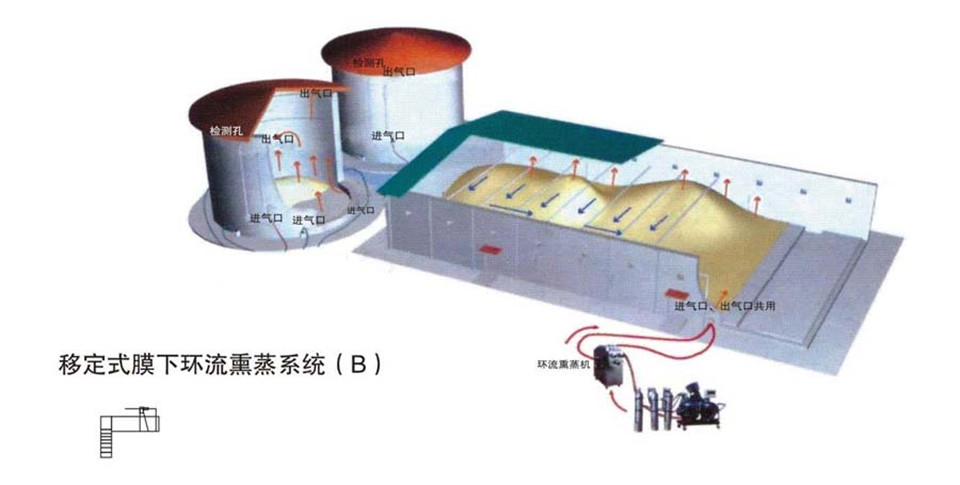 液下環(huán)流熏蒸系統